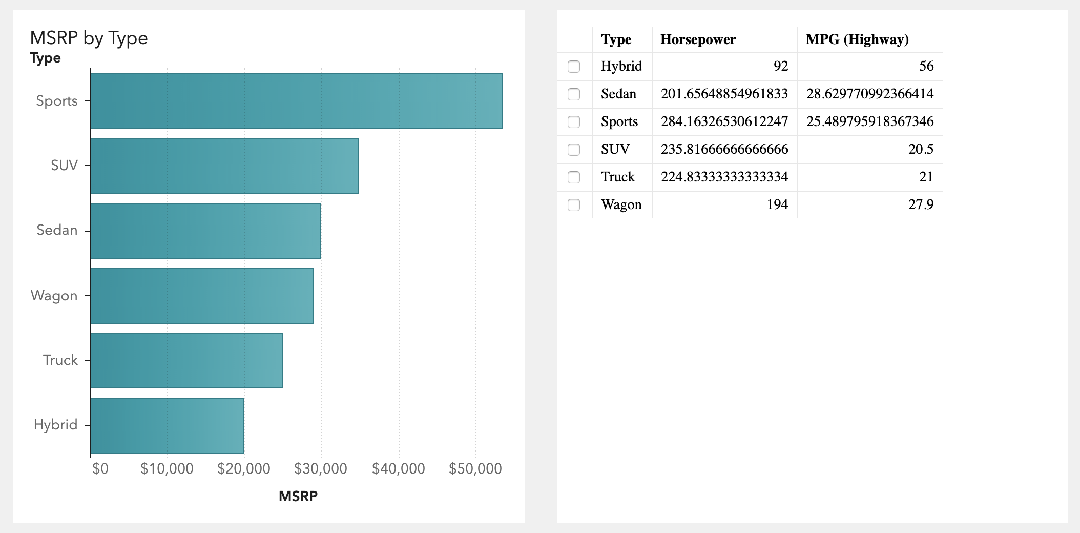 Data-Driven Content Example